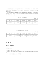 [사업계획서] 펜션 사업계획서-7