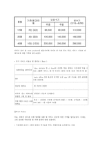 [사업계획서] 펜션 사업계획서-14