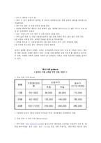 [사업계획서] 펜션 사업계획서-15