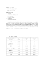 [사업계획서] 펜션 사업계획서-20
