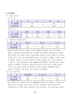 [마케팅조사] 대학생이 보는 통신사별 핸드폰 요금-4