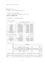 [기업윤리] 다음과 nhn 윤리성 비교 분석-11