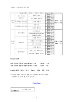 [기업윤리] 다음과 nhn 윤리성 비교 분석-13