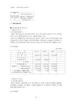 [기업윤리] 다음과 nhn 윤리성 비교 분석-14