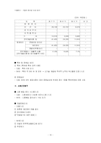 [기업윤리] 다음과 nhn 윤리성 비교 분석-15