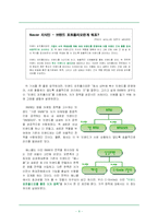 [마케팅, 경영전략] 삼성 애니콜의 4P전략-8