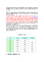 [마케팅] 월드컵이 기업에 주는 효과-5