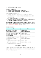 [마케팅] 월드컵이 기업에 주는 효과-8