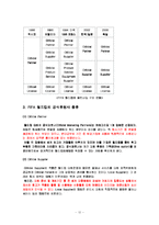 [마케팅] 월드컵이 기업에 주는 효과-12
