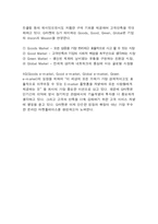 [인터넷비즈니스모델] g마켓 G-MARKET으로 살펴본 인터넷 비즈니스 모델-4