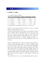 [인터넷비즈니스모델] g마켓 G-MARKET으로 살펴본 인터넷 비즈니스 모델-5