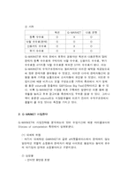 [인터넷비즈니스모델] g마켓 G-MARKET으로 살펴본 인터넷 비즈니스 모델-7
