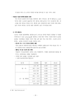 [마케팅전략] CGV의 새 마케팅전략-20