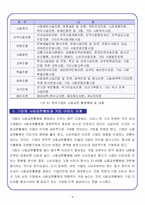 [경영학] 사회 환원(공헌) 전략을 통한 기업 경쟁력 향상-9