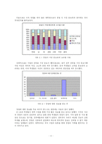 대학생이 창업한 회사의 성공요인 분석을 통한 대학생 창업의 가능성 모색 - 이투스와 아이스베리의 사례를 중심으로-6