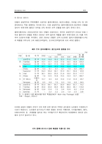 [마케팅전략] 인텔의 새 브랜드 전략-18