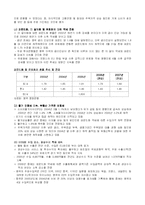 [해외투자론] 영국의 사례-7