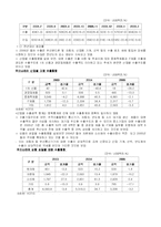 [해외투자론] 영국의 사례-11