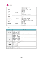 [인적자원관리] LG상사 HRM 문제점 분석과 해결방안 모색-6