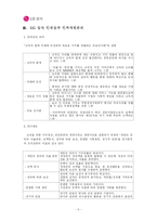 [인적자원관리] LG상사 HRM 문제점 분석과 해결방안 모색-7
