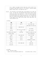 [클럽 리조트 사업계획서] 대학생의 건전한 MT 리조트 사업계획서-5