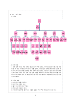 [클럽 리조트 사업계획서] 대학생의 건전한 MT 리조트 사업계획서-10