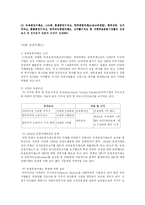 [재무관리] 세계 주요 금융시장들의 상장요건-2