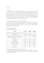 [재무관리] 세계 주요 금융시장들의 상장요건-4