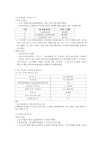 [재무관리] 세계 주요 금융시장들의 상장요건-5
