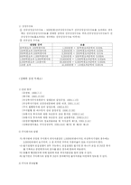 [재무관리] 세계 주요 금융시장들의 상장요건-8