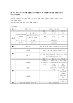 [재무관리] 세계 주요 금융시장들의 상장요건-14