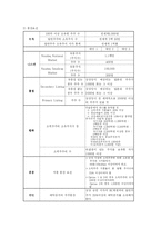 [재무관리] 세계 주요 금융시장들의 상장요건-15