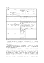[재무관리] 세계 주요 금융시장들의 상장요건-16