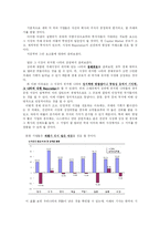 [재무관리] 세계 주요 금융시장들의 상장요건-20