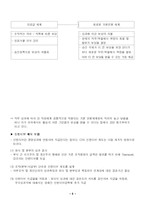[조직행동] CJ의 인사관리제도와 기업문화-5