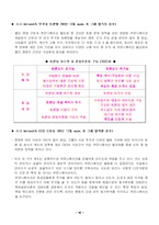 [조직행동] CJ의 인사관리제도와 기업문화-10