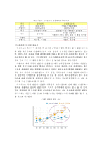 [여행과 경영] ‘과천’을 통해 본 레저타운 개념의 도시경영-9