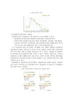 [여행과 경영] ‘과천’을 통해 본 레저타운 개념의 도시경영-10