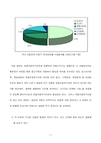 [마케팅] 제품수명주기이론으로 분석한 핸드폰 시장-4
