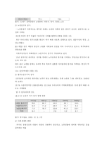 [소비자 상품론] 실버타운-5