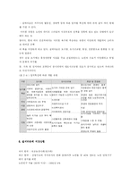 [소비자 상품론] 실버타운-7