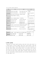 [소비자 상품론] 실버타운-17