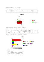 [마케팅] 메가스터디의 SWOT 분석-5