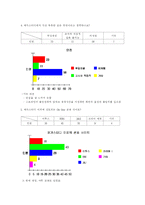 [마케팅] 메가스터디의 SWOT 분석-6