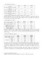 [광고와 소비자행동] 할인점과 백화점 사이의 소비자들의 구매행동의 차이-6