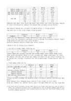 [광고와 소비자행동] 할인점과 백화점 사이의 소비자들의 구매행동의 차이-7
