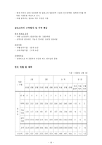 [조직행동론] 금호고속 사례-13
