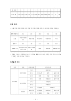[조직행동론] 금호고속 사례-14