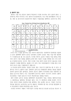 [비재벌기업의 생존전략] 유한킴벌리(주)의 사례 분석-6