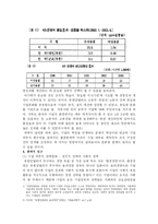 [비재벌기업의 생존전략] 유한킴벌리(주)의 사례 분석-9